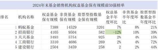 平安基金6552亿规模撑不起一个APP？总经理肖宇鹏上任9年，前3年突飞猛进，后6年原地徘徊，股混规模占比8.3% 第5张