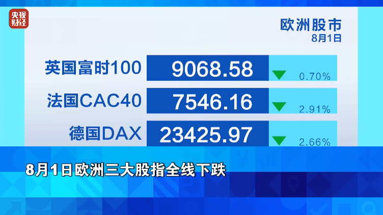 美股，大跌！金价，大涨！ 第4张