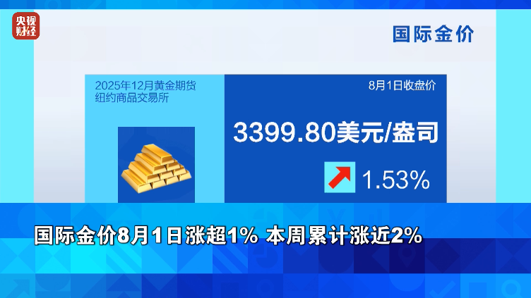 美股，大跌！金价，大涨！ 第6张