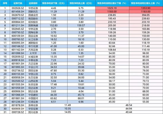 牛市看券商，券商ETF（512000）上探2%，刷新年内新高！基金经理喊话：滞涨券商不容忽视！ 第3张