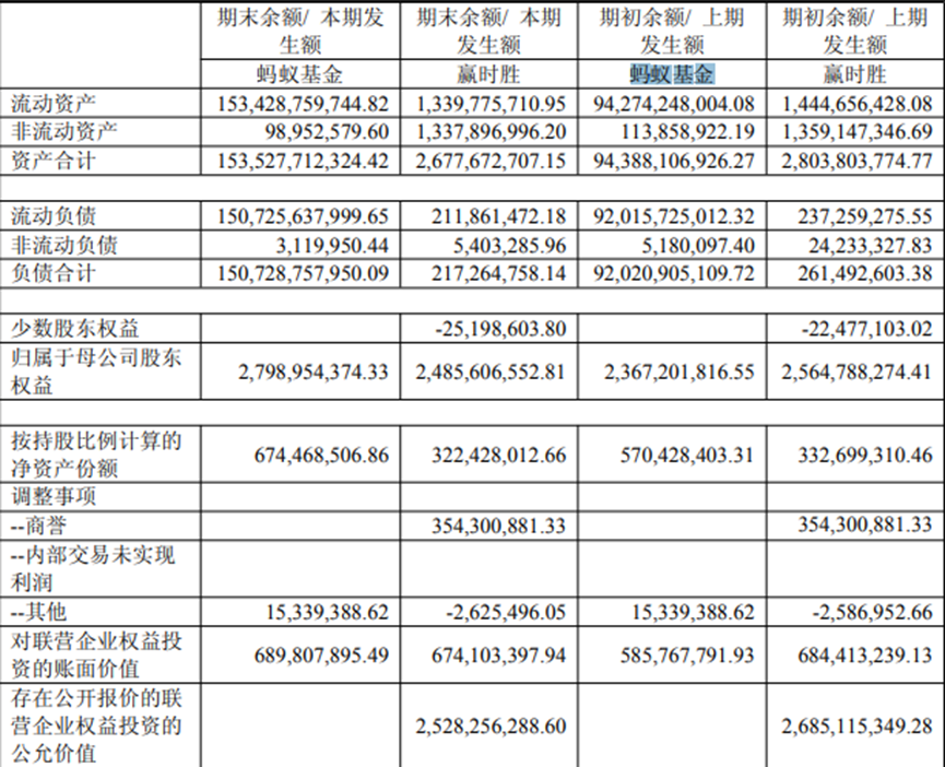 4000点临近，连蚂蚁基金的利润都翻了4倍 第2张