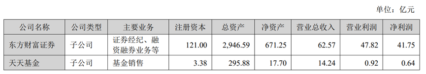 4000点临近，连蚂蚁基金的利润都翻了4倍 第4张