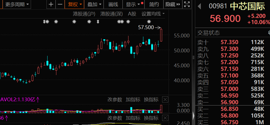 大幅加仓，连续14周净买入！资金涌向这些股，芯片龙头成交居首 第1张