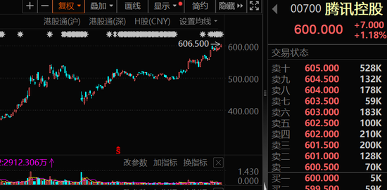 大幅加仓，连续14周净买入！资金涌向这些股，芯片龙头成交居首 第2张