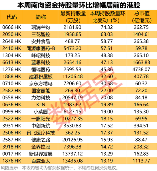 大幅加仓，连续14周净买入！资金涌向这些股，芯片龙头成交居首 第5张