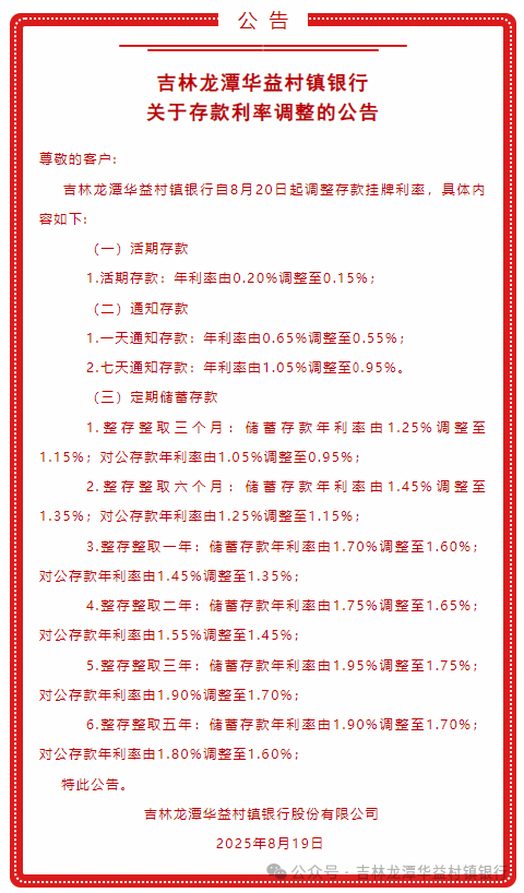 又有多家银行下调存款利率！ 第2张