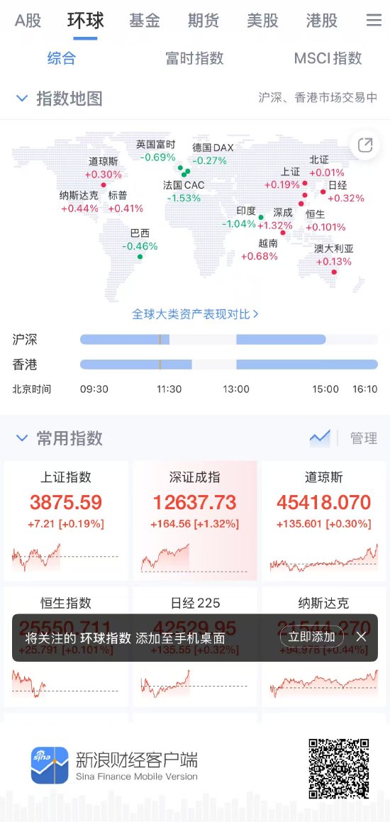 全球股指期货资讯APP测评，新浪财经拔得头筹 第3张