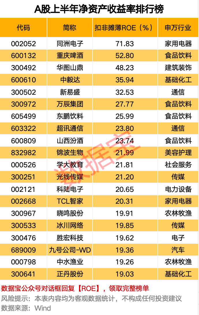最新披露！两大赛道火爆，这些股上榜 第4张
