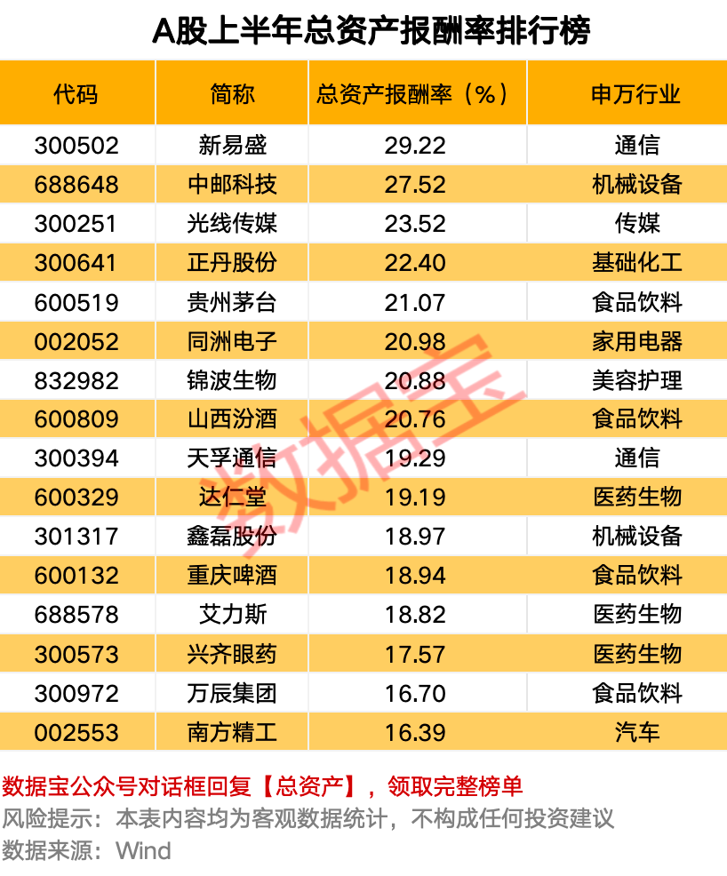 最新披露！两大赛道火爆，这些股上榜 第5张