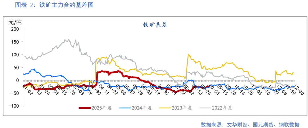 【铁矿】成材需求偏弱 矿价上行承压 第4张