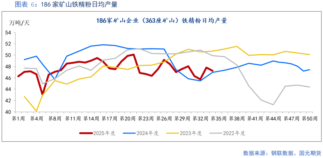 【铁矿】成材需求偏弱 矿价上行承压 第8张