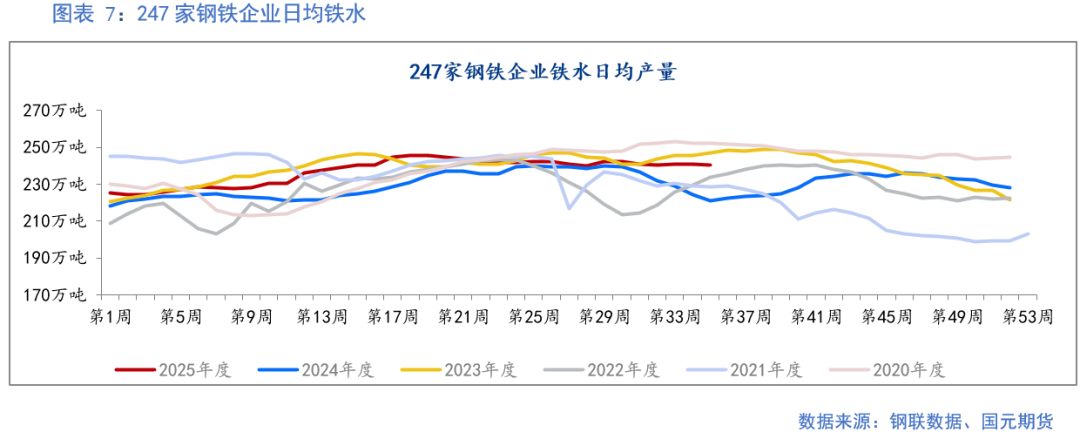 【铁矿】成材需求偏弱 矿价上行承压 第9张
