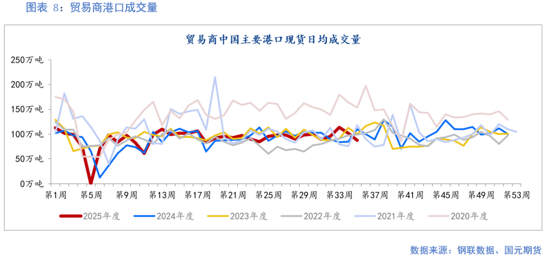 【铁矿】成材需求偏弱 矿价上行承压 第10张