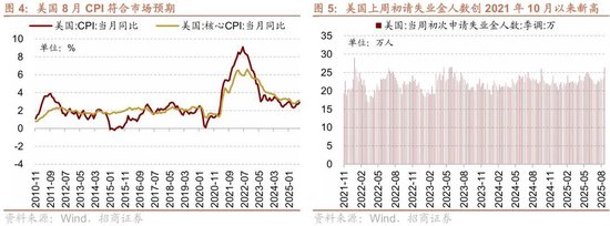 招商策略：近期宏观流动性数据有哪些改善？ 第4张