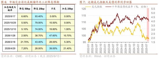 招商策略：近期宏观流动性数据有哪些改善？ 第5张