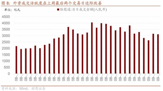 招商策略：近期宏观流动性数据有哪些改善？ 第6张