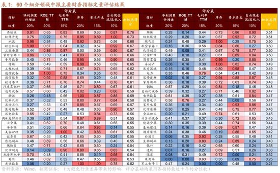 招商策略：近期宏观流动性数据有哪些改善？ 第7张