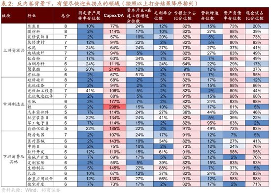 招商策略：近期宏观流动性数据有哪些改善？ 第8张