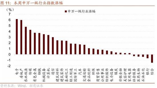 招商策略：近期宏观流动性数据有哪些改善？ 第11张