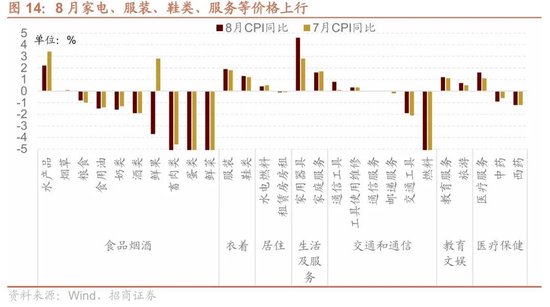招商策略：近期宏观流动性数据有哪些改善？ 第13张