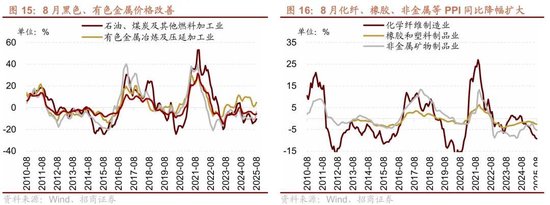 招商策略：近期宏观流动性数据有哪些改善？ 第14张
