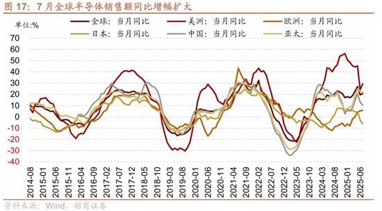 招商策略：近期宏观流动性数据有哪些改善？ 第15张