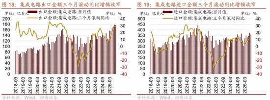 招商策略：近期宏观流动性数据有哪些改善？ 第16张