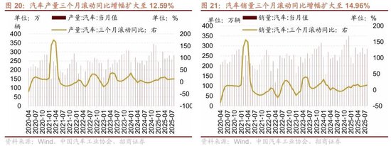 招商策略：近期宏观流动性数据有哪些改善？ 第17张