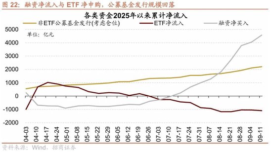 招商策略：近期宏观流动性数据有哪些改善？ 第18张