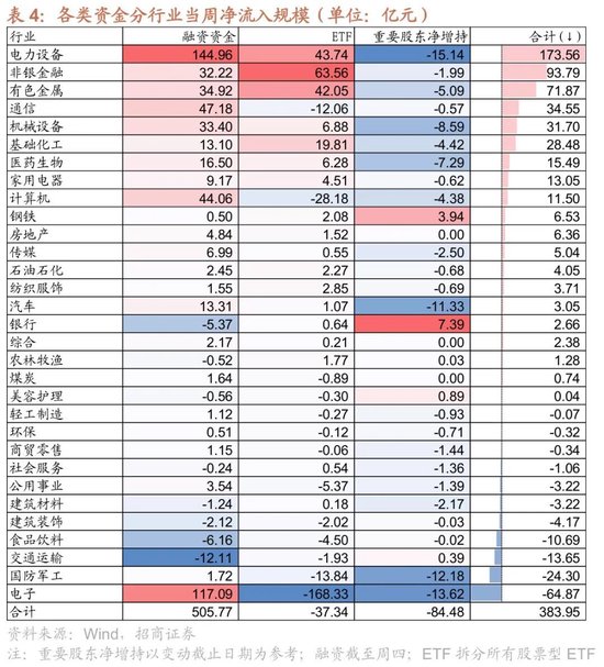 招商策略：近期宏观流动性数据有哪些改善？ 第19张