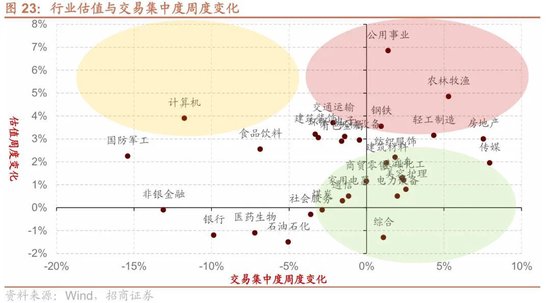 招商策略：近期宏观流动性数据有哪些改善？ 第20张