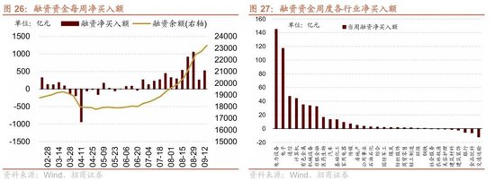 招商策略：近期宏观流动性数据有哪些改善？ 第22张