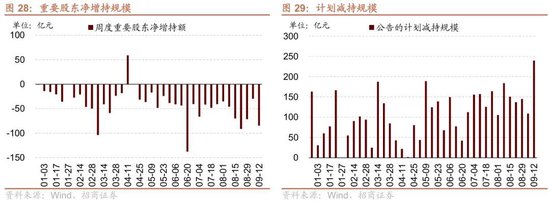 招商策略：近期宏观流动性数据有哪些改善？ 第23张