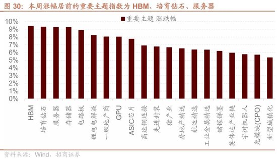 招商策略：近期宏观流动性数据有哪些改善？ 第24张