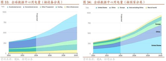 招商策略：近期宏观流动性数据有哪些改善？ 第29张