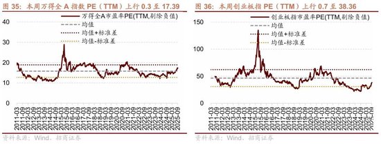 招商策略：近期宏观流动性数据有哪些改善？ 第30张