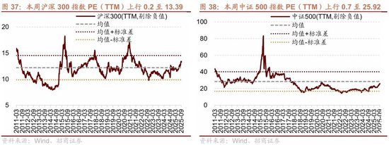 招商策略：近期宏观流动性数据有哪些改善？ 第31张
