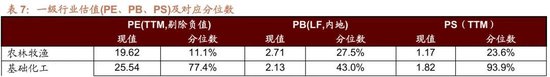 招商策略：近期宏观流动性数据有哪些改善？ 第32张