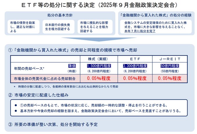 两张加息票+意外抛售ETF！日本央行把连创新高的日股“吓蒙”了 第1张