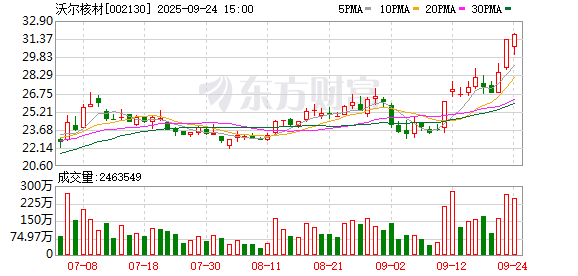沃尔核材：如有回购计划，将严格按照相关法律法规要求及时履行信息披露义务 第1张
