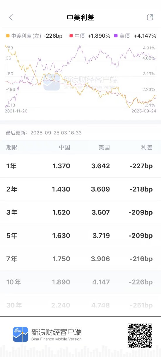 债市资讯平台排名出炉，新浪财经APP综合性能稳居第一 第1张