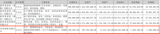 索菲亚核心业务增长乏力，多品牌与渠道战略遇阻 第1张