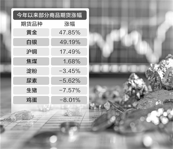 商品市场K型分化：战略金属牛市延续 农副产品不断走低 第3张