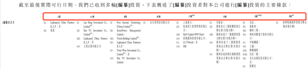IPO雷达 | 靠“克隆地球”吸金8亿！五一视界闯港交所：4年累亏5亿，2024年研发接近腰斩 第14张