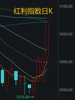 刚反弹一天，A股为何就高开低走？ 第1张