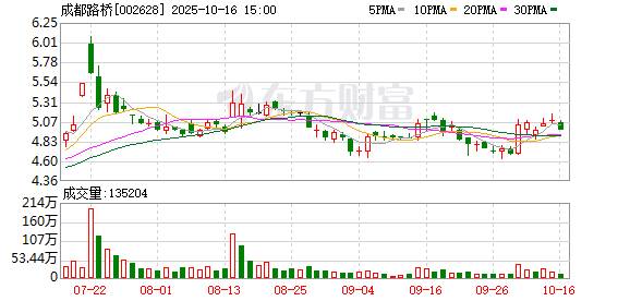 成都路桥:董事会换届选举 第1张 成都路桥:董事会换届选举 第1张