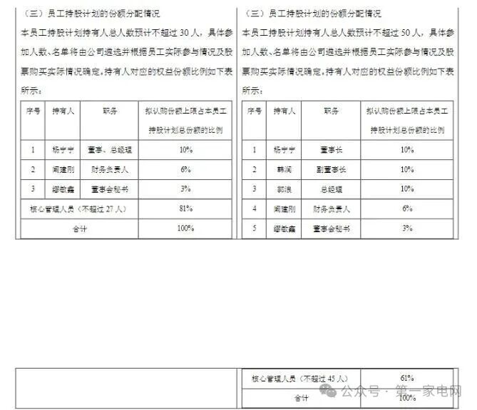 九阳股份上半年营收、净利润双下降 第1张
