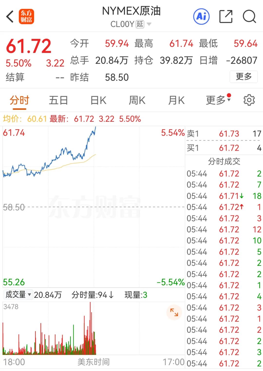 刚刚，大幅拉升！特朗普，重大转变！ 第1张