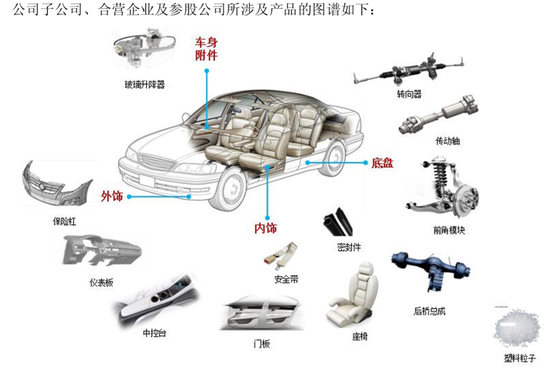 1元甩卖孙公司,金杯汽车亏了吗? 第5张 1元甩卖孙公司,金杯汽车亏了吗? 第5张