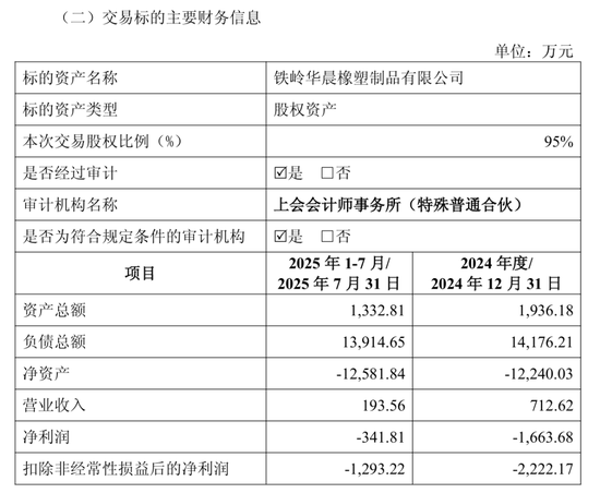 1元甩卖孙公司,金杯汽车亏了吗? 第6张 1元甩卖孙公司,金杯汽车亏了吗? 第6张